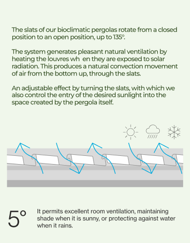 Bioclimatic Effect Image 2